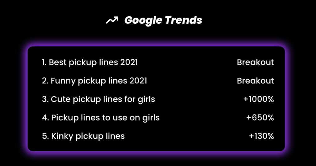 google trend for keyword pickup lines