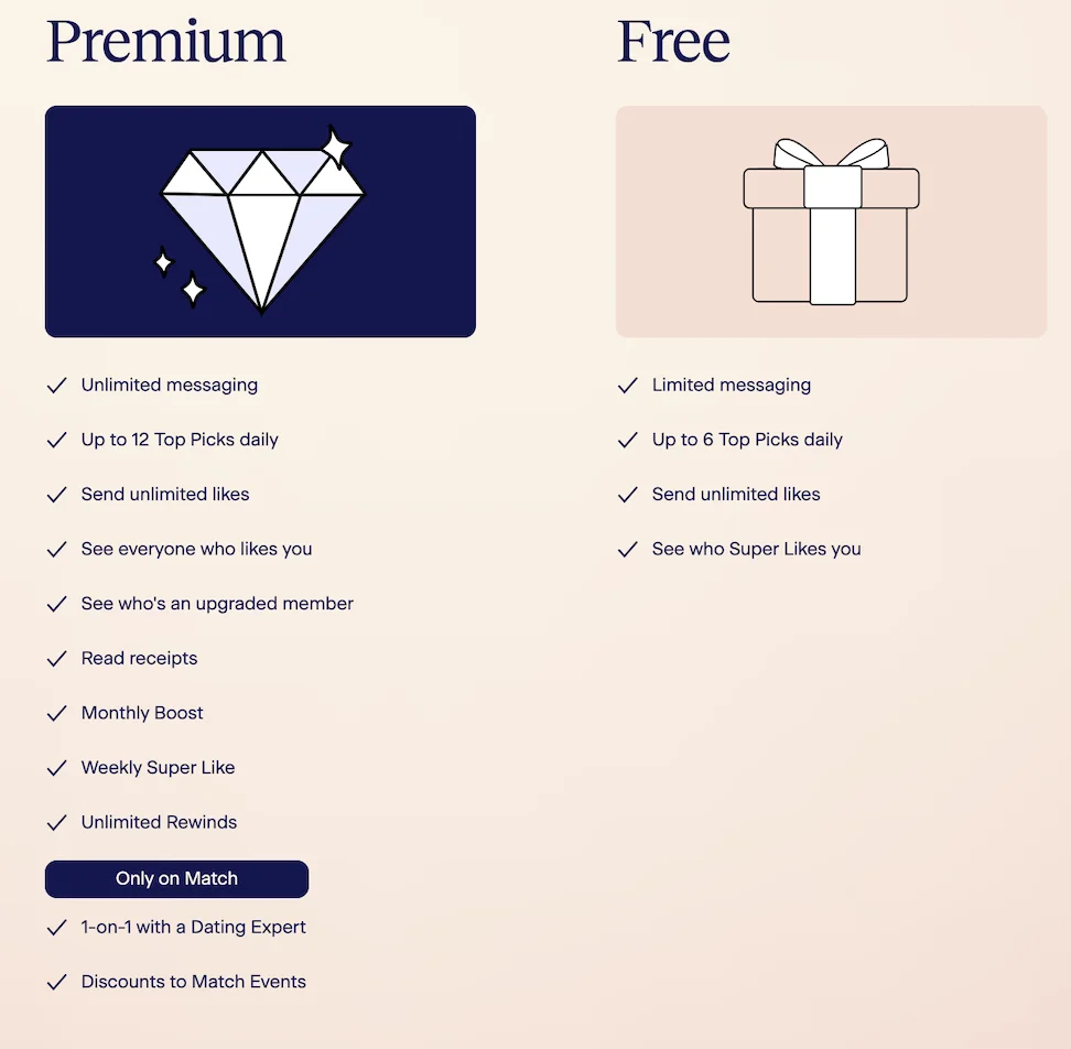 premium vs free